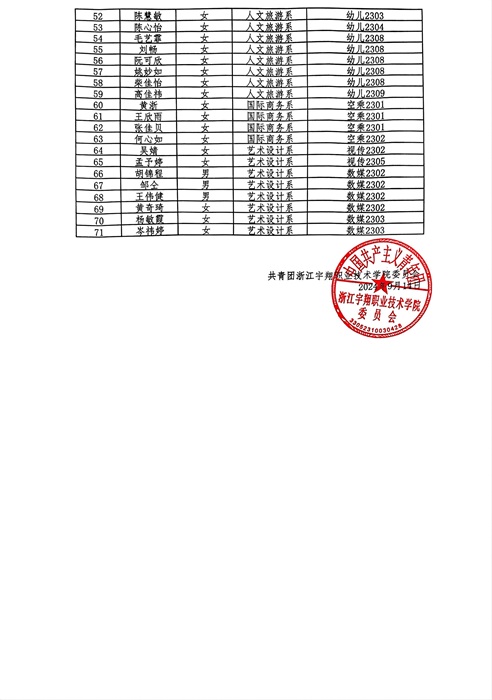 浙江宇翔职业技术学院2024年度秋季团课考试成绩公示_01.jpg